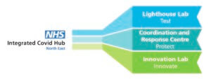 COVID hub constituent parts – cropped (002)